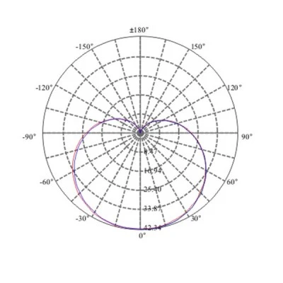 Λάμπα led σφαιρική Ø45 E27 3W 230V 2700k θερμό λευκό φως δέσμης 240° 250 lumen 15000h