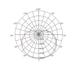 Λάμπα led σφαιρική Φ45 E27 4.9W 230V 6500k ψυχρό λευκό φως δέσμης 240° 470 lumen 15000h
