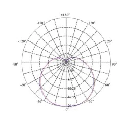 Λάμπα led ψυγείου διάφανη E14 1.6W 230V 2700k θερμό λευκό φως 110 lumen Ø27x58mm