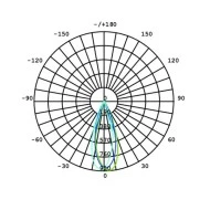 Λάμπα led GU10 Φ50mm 4.5W 230V 2700k θερμό λευκό φως 370 lumen δέσμης 36° 15000h