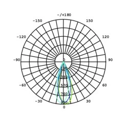 Λάμπα led GU10 Φ50mm 4.5W 230V 2700k θερμό λευκό φως 370 lumen δέσμης 36° 15000h