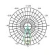 Λάμπα led MR16 GU5.3 Ø50mm 3.1W 12V 2700k θερμό λευκό φως 250 lumen δέσμης 36° 15000h Λάμπα led MR16 GU5.3 Ø50mm 3.1W 12V 2700k θερμό λευκό φως 250 lumen δέσμης 36° 15000h