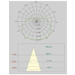 Λάμπα led High power E27 37W 230V 2700k θερμό λευκό φως 3700lumen 25000h