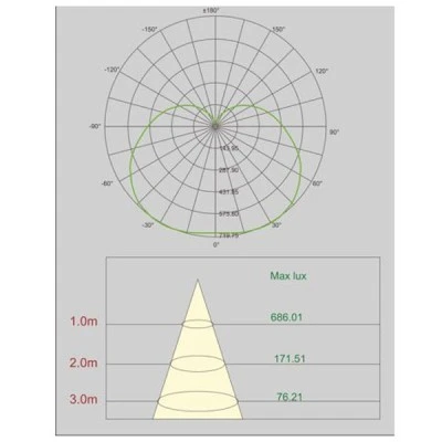 Λάμπα led High power E27 37W 230V 2700k θερμό λευκό φως 3700lumen 25000h