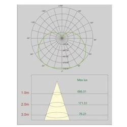 Λάμπα led High power E27 42W 230V 2700k θερμό λευκό φως 4000lumen 25000h