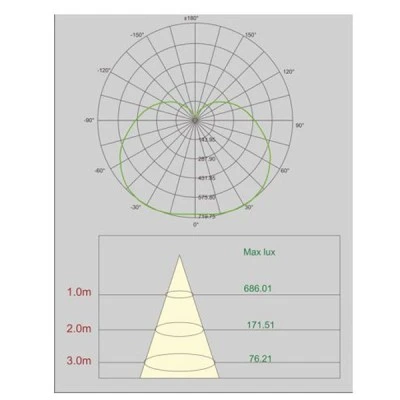 Λάμπα led High power E27 42W 230V 2700k θερμό λευκό φως 4000lumen 25000h