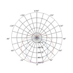 Λάμπα led T8 G13 150cm 22W με τροφοδοσία στο ένα άκρο 230V 6500k ψυχρό λευκό φως 2420 lumen
