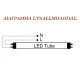 Λάμπα led τύπου φθορίου T8 150cm 23W 4000k ενδιάμεσο φως 2200lm με τροφοδοσία στο 1 άκρο