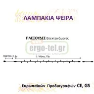100 Χριστουγεννιάτικα λαμπάκια ψείρες μπλε σε πλεξούδα με διάφανο καλώδιο 11,5m 230V