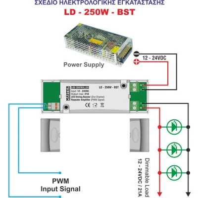 Led controller 250W με δυνατότητα σύνδεσης ενισχυτή για 1 κανάλι MASTER LD-250W-BST