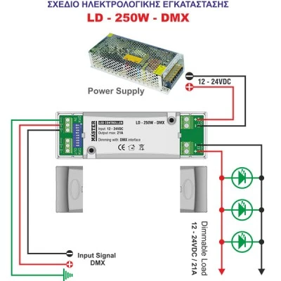 Led controller 250W με δυνατότητα σύνδεσης κονσόλας DMX512 για 1 κανάλι MASTER LD-250W-DMX Led controller 250W με δυνατότητα σύνδεσης κονσόλας DMX512 για 1 κανάλι MASTER LD-250W-DMX