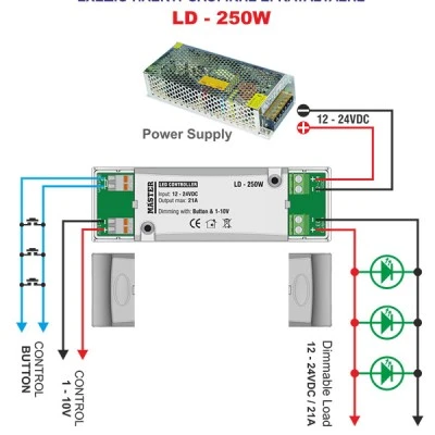 Led controller 250 Watt με δυνατότητα χειρισμού από Button 1-10V MASTER LD-250W Led controller 250 Watt με δυνατότητα χειρισμού από Button 1-10V MASTER LD-250W