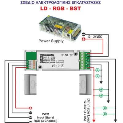 Led controller 250W με δυνατότητα σύνδεσης ενισχυτή για 3 κανάλια MASTER LD-RGB-BST Led controller 250W με δυνατότητα σύνδεσης ενισχυτή για 3 κανάλια MASTER LD-RGB-BST