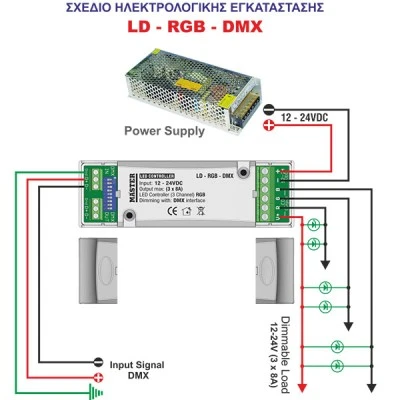 Led controller 250W με δυνατότητα σύνδεσης κονσόλας DMX512 για 3 κανάλια MASTER LD-RGB-DMX