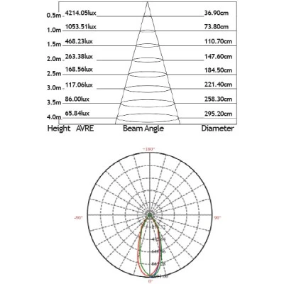 Led φωτιστικό χωνευτό κινητό 10W 2700k θερμό λευκό φως 700Lm 230V με cob δέσμης 60°