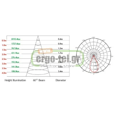 Led module - πλακέτα 15W 6400k ψυχρό φως ρυθμιζόμενης γωνίας για λάμπες AR111