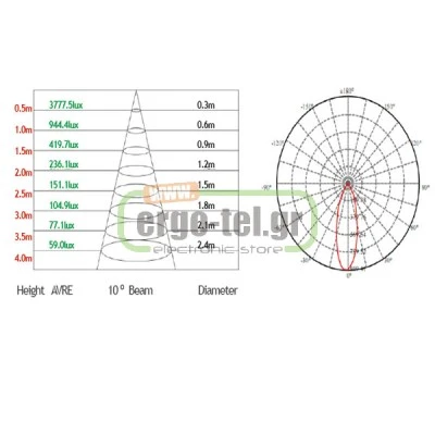 Led module - πλακέτα 10W 6400k ψυχρό φως 850Lm διάρκειας 25000h για λάμπες GU10 Led module - πλακέτα 10W 6400k ψυχρό φως 850Lm διάρκειας 25000h για λάμπες GU10