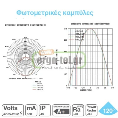 Led panel slim φωτιστικό χωνευτό 20W λευκό τετράγωνο ψυχρό φως 6500k 230V 1800lm