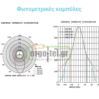 Led panel με Cob φωτιστικό χωνευτό 30W ψυχρό λευκό φως 6500k 230V 80lm/W