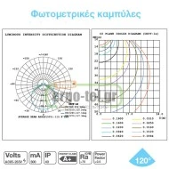 LED PANEL SLIM ΦΩΤΙΣΤΙΚΟ ΧΩΝΕΥΤΟ 3W ΛΕΥΚΟ ΣΤΡΟΓΓΥΛΟ ΨΥΧΡΟ ΦΩΣ 6500Κ 230V 80lm/W