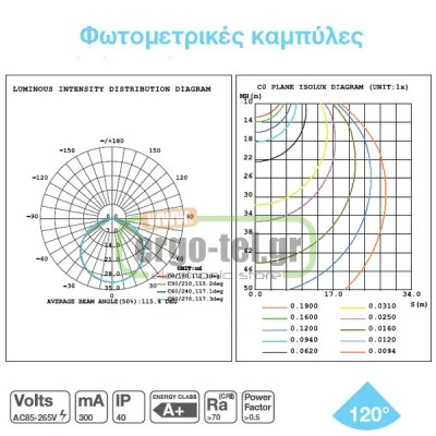 Led panel slim φωτιστικό χωνευτό 20W λευκό στρόγγυλο ψυχρό φως 6500Κ 230V 90lm/W