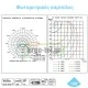 Led panel slim φωτιστικό χωνευτό 20W λευκό στρόγγυλο ψυχρό φως 6500Κ 230V 90lm/W