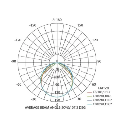 Led panel νίκελ ματ τετράγωνο χωνευτό 14W 3000k θερμό φως δέσμης 120° 230V 950lm 30000h