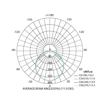 Led panel νίκελ ματ τετράγωνο χωνευτό 26W 3000k θερμό φως δέσμης 120° 230V 1830lm 30000h Led panel νίκελ ματ τετράγωνο χωνευτό 26W 3000k θερμό φως δέσμης 120° 230V 1830lm 30000h