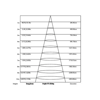 Led panel νίκελ ματ τετράγωνο επίτοιχο 14W 3000k θερμό φως δέσμης 120° 230V 950lm 30000h