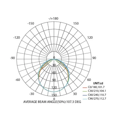 Led panel νίκελ ματ τετράγωνο επίτοιχο 14W 3000k θερμό φως δέσμης 120° 230V 950lm 30000h