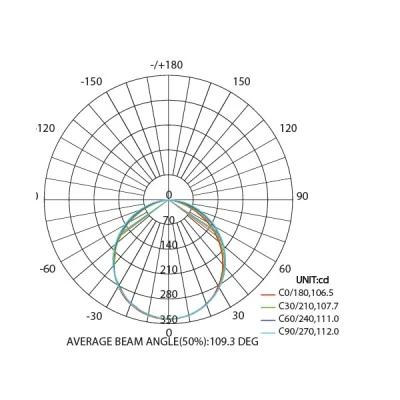 Led panel νίκελ ματ τετράγωνο επίτοιχο 20W 6000k ψυχρό φως δέσμης 120° 230V 1480lm 30000h Led panel νίκελ ματ τετράγωνο επίτοιχο 20W 6000k ψυχρό φως δέσμης 120° 230V 1480lm 30000h