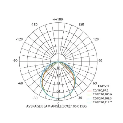 Led panel νίκελ ματ τετράγωνο επίτοιχο 8W 6000k ψυχρό φως δέσμης 120° 230V 520lm 30000h Led panel νίκελ ματ τετράγωνο επίτοιχο 8W 6000k ψυχρό φως δέσμης 120° 230V 520lm 30000h