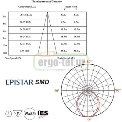 Led φωτιστικό χωνευτό στρογγυλό νίκελ ματ 30W 2700k θερμό φως 230V 2840Lm 30000h