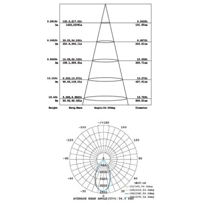 Led φωτιστικό χωνευτό κινητό 30W 230V 4000k ενδιάμεσο λευκό φως 2480lm δέσμης 60°