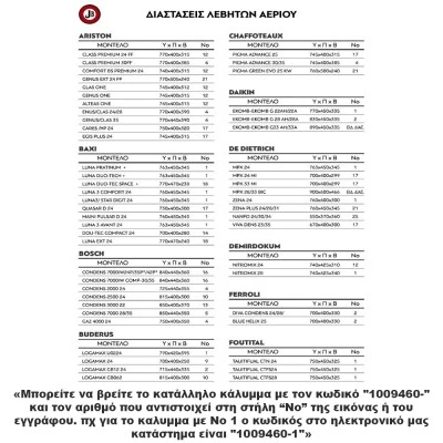 Προστατευτικό κάλυμμα για λέβητες αερίου JB 1009460-1 με διαστάσεις 770x450x350mm