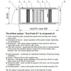 Σύστημα οικιακού εξαερισμού & αφύγρανσης ECO-FRESH 01 Φ100mm 18W με θερμαντικό στοιχειο