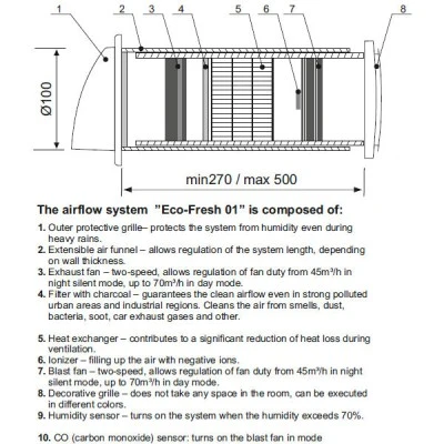 Σύστημα οικιακού εξαερισμού & αφύγρανσης ECO-FRESH 01 Φ100mm 18W με θερμαντικό στοιχειο