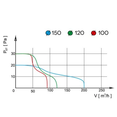 Εξαεριστήρας μπάνιου με διακόπτη Φ150mm 20W 218m³/h 47dB με περσίδα βαρύτητας airRoxy prestige 150 Εξαεριστήρας μπάνιου με διακόπτη Φ150mm 20W 218m³/h 47dB με περσίδα βαρύτητας airRoxy prestige 150