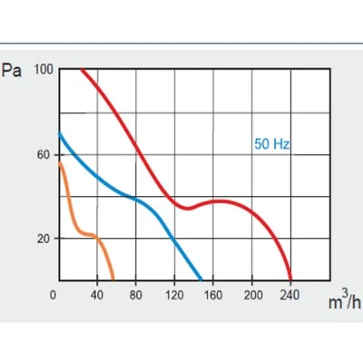 Εξαεριστήρας μπάνιου Φ100mm 17W τετράγωνος inox σειρά ММ-100 220V 105 m³/h 32dB Εξαεριστήρας μπάνιου Φ100mm 17W τετράγωνος inox σειρά ММ-100 220V 105 m³/h 32dB
