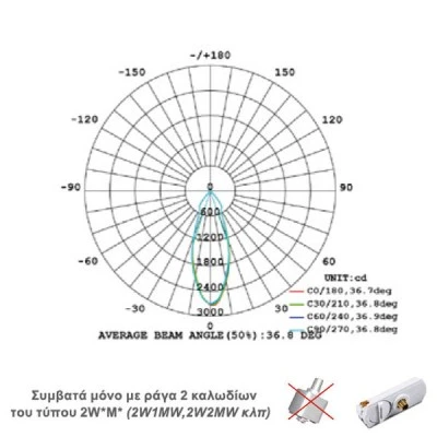 Προβολέας led ράγας 4 καλωδίων γκρι 15W 230V 3000k θερμό λευκό φως 1100lm δέσμης 36° Προβολέας led ράγας 4 καλωδίων γκρι 15W 230V 3000k θερμό λευκό φως 1100lm δέσμης 36°