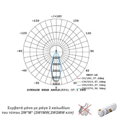 Προβολέας led ράγας 4 καλωδίων μαύρος 30W 230V 3000k θερμό λευκό φως 2200lm δέσμης 36°