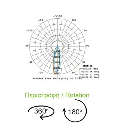 Σποτ ράγας led 4 καλωδίων γκρι 35W 230V 3000k θερμό λευκό φως 2500lm δέσμης 24°