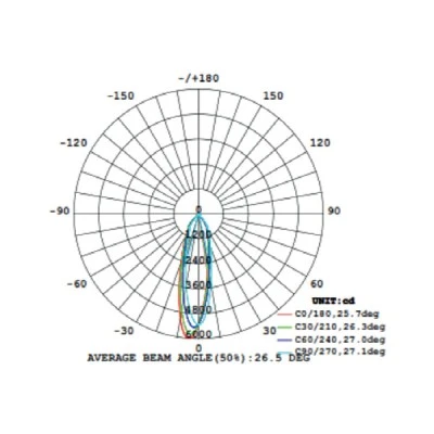 Προβολέας led ράγας 4 καλωδίων RONDE λευκός 30W 230V 4000k λευκό φως 2800lm δέσμης 38°