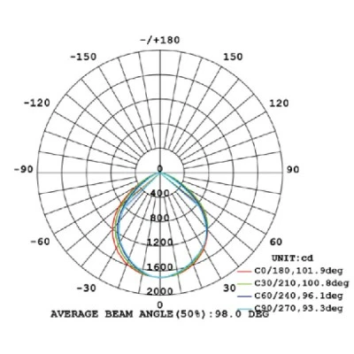 Προβολέας led ράγας 4 καλωδίων λευκός 45W 230V 3000k θερμό λευκό φως 3500lm δέσμης 80°
