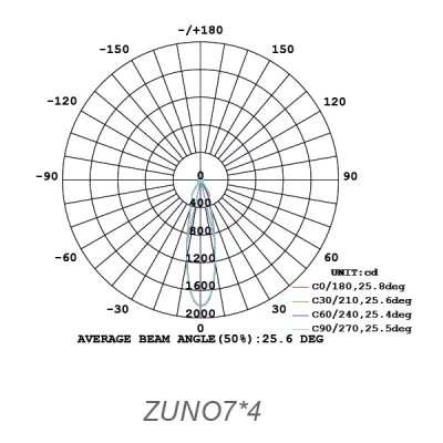 Προβολέας led ράγας 4 καλωδίων λευκός 7W 230V 3000k θερμό λευκό φως 500lm δέσμης 24°