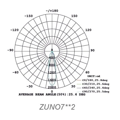 Προβολέας led ράγας 2 καλωδίων μαύρο 7W 230V 3000k θερμό λευκό φως 500lm δέσμης 24° Προβολέας led ράγας 2 καλωδίων μαύρο 7W 230V 3000k θερμό λευκό φως 500lm δέσμης 24°