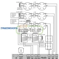 Πίνακας πυρασφαλείας 3 ζωνών 24V με αυτόματη κατάσβεση από ομάδα ζωνών EDY FP-302