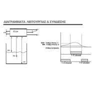 Ηλεκτρονικός ελεγκτής διακόπτης στάθμης RT-814L 12-24VDC με ρύθμιση για συστήµατα αυτοµατισµού