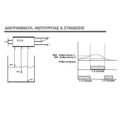 Ηλεκτρονικός ελεγκτής διακόπτης στάθμης RT-814L 12-24VDC με ρύθμιση για συστήµατα αυτοµατισµού