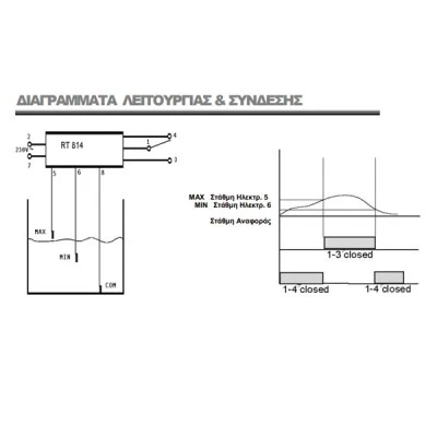 Ηλεκτρονικός ελεγκτής διακόπτης στάθμης RT-814L 12-24VDC με ρύθμιση για συστήµατα αυτοµατισµού Ηλεκτρονικός ελεγκτής διακόπτης στάθμης RT-814L 12-24VDC με ρύθμιση για συστήµατα αυτοµατισµού